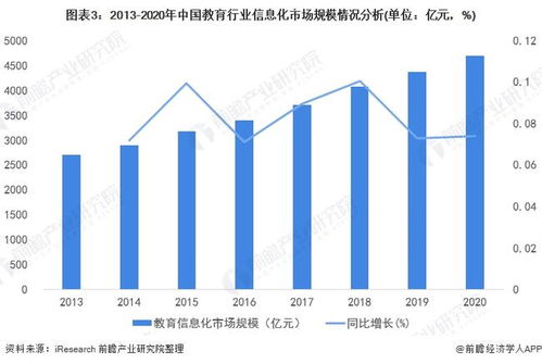 2022年中国教育行业计算机系统集成市场现状及投资机会分析 上游投资机会凸显，计算机信息服务需求激增