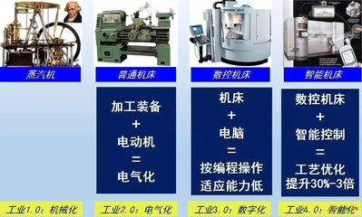 流程工业迈向“智能化工厂”的探索 计算机信息服务的核心驱动力