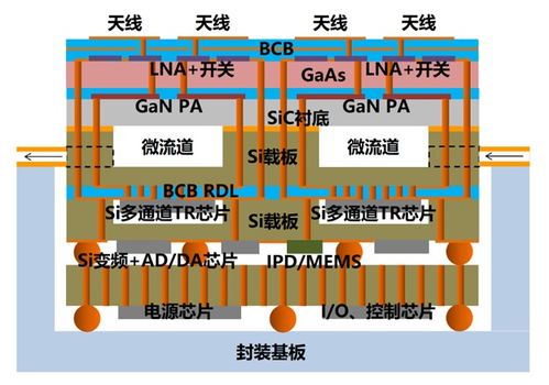 集成电路的演进与未来 从芯片集成到系统集成的跃迁