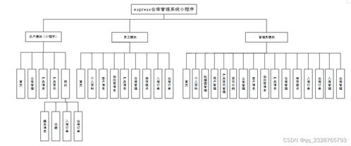免费领取源码与实战教程 仓库管理系统小程序全攻略
