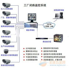 生产车间闭路监控系统 远程监控与计算机信息服务的融合应用
